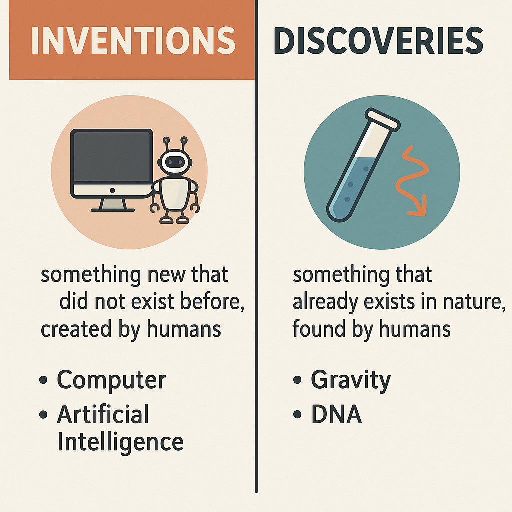🧠 <strong>What Are Inventions and Discoveries?</strong>