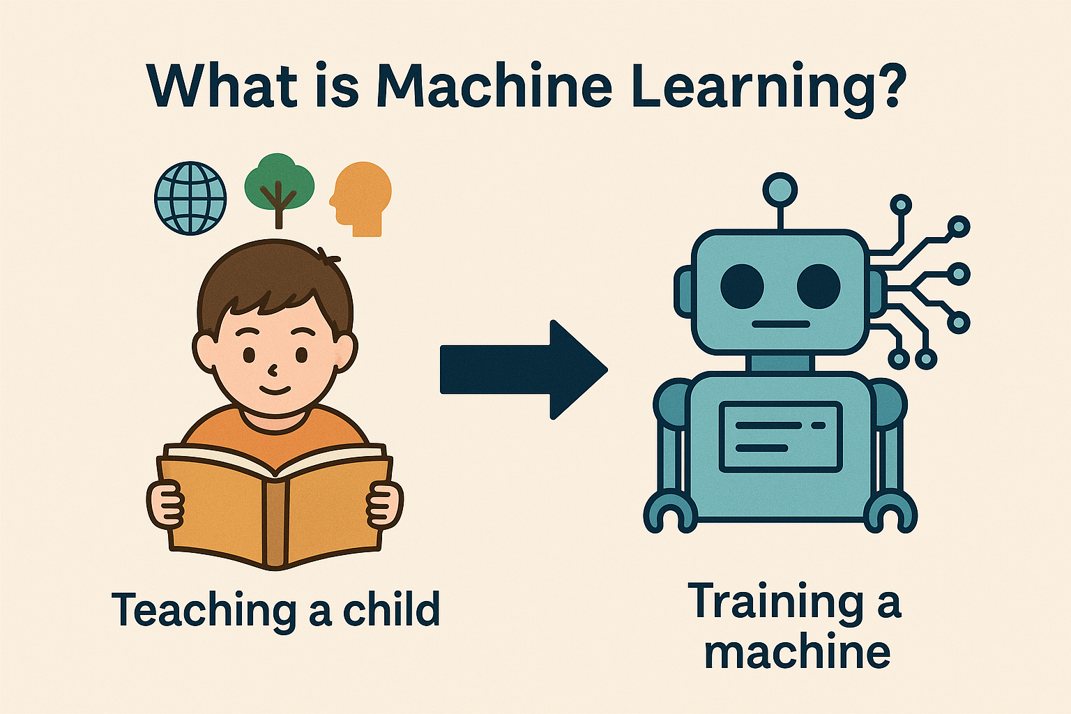 <span style="font-weight: bold;">🧠What is Machine Learning?</span>